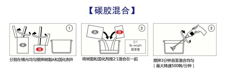 碳纖維膠.jpg