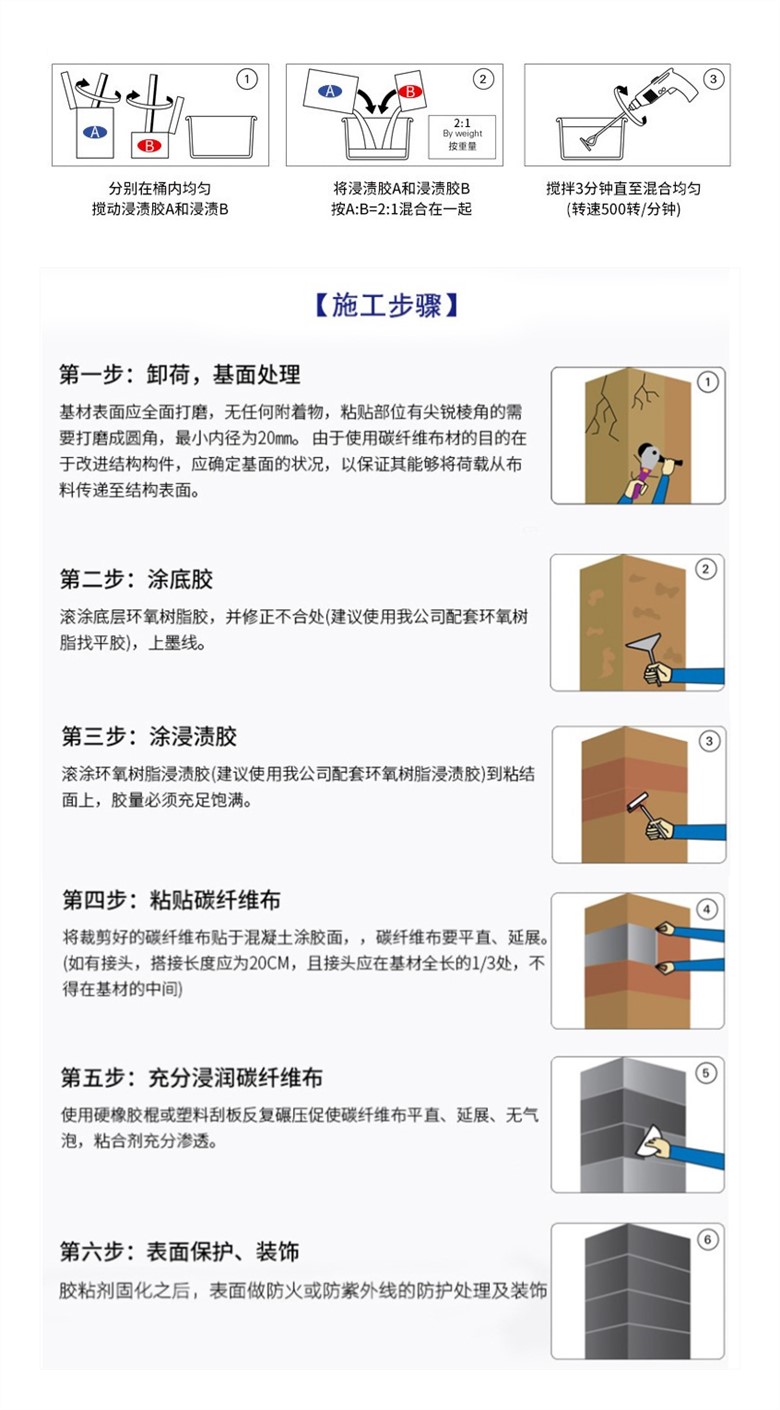 碳布施工..jpg